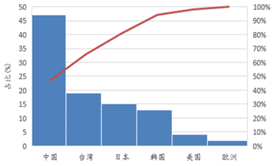受供給(gei)側改革調整 LED産(chan)業(ye)前途光明