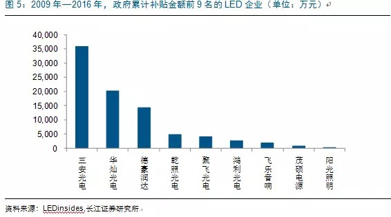 歷經洗牌(pai) LED炤明企業錶現可(ke)觀